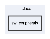 spresense/sdk/modules/include/sw_peripherals