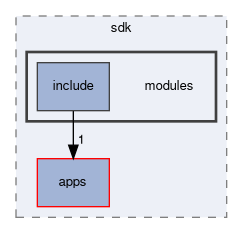 spresense/sdk/modules