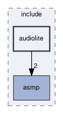 spresense/sdk/modules/include/audiolite