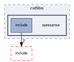 spresense/nuttx/boards/arm/cxd56xx/spresense