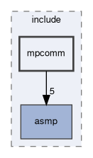 spresense/sdk/modules/include/mpcomm