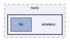 spresense/nuttx/include/nuttx/wireless