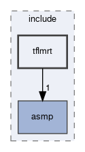 spresense/sdk/modules/include/tflmrt