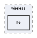 spresense/nuttx/include/nuttx/wireless/lte