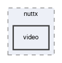 spresense/nuttx/include/nuttx/video