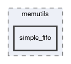 spresense/sdk/modules/include/memutils/simple_fifo