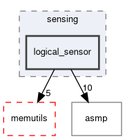 spresense/sdk/modules/include/sensing/logical_sensor