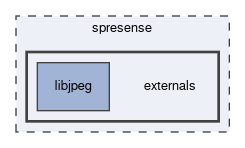 spresense/externals