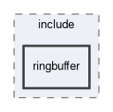 spresense/sdk/modules/include/ringbuffer