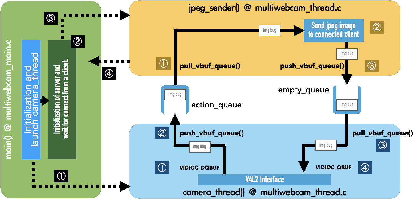 multiwebcam overview