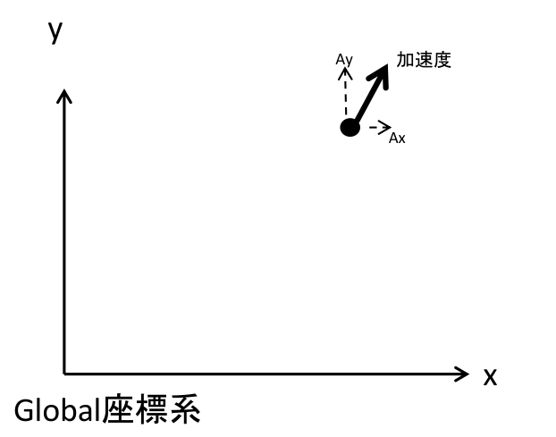 pospredict global accel