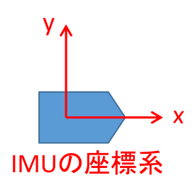 pospredict imu coordinate