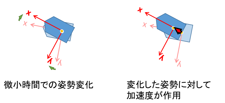 pospredict order posture position