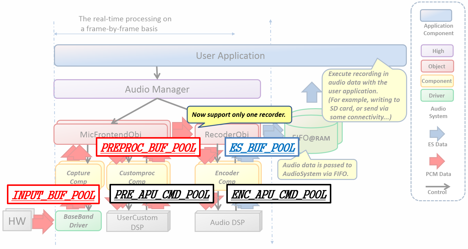 Audio Recorder 池塘编号
