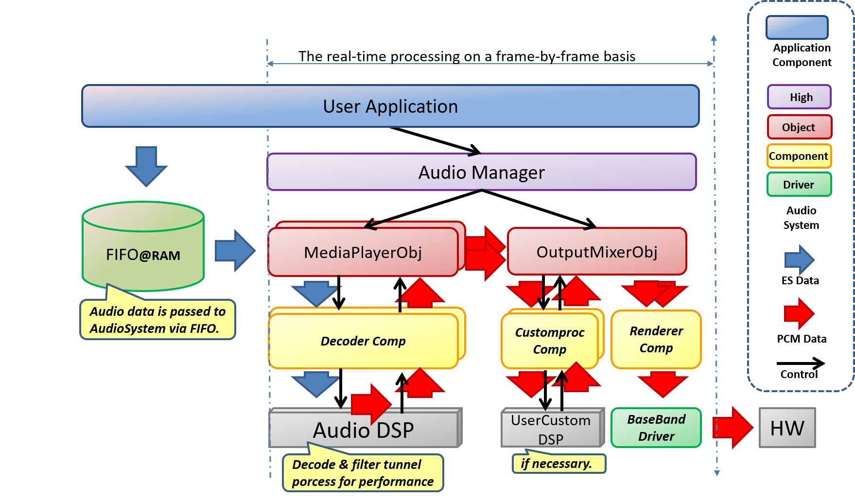 Spresense Sdk 開発ガイド