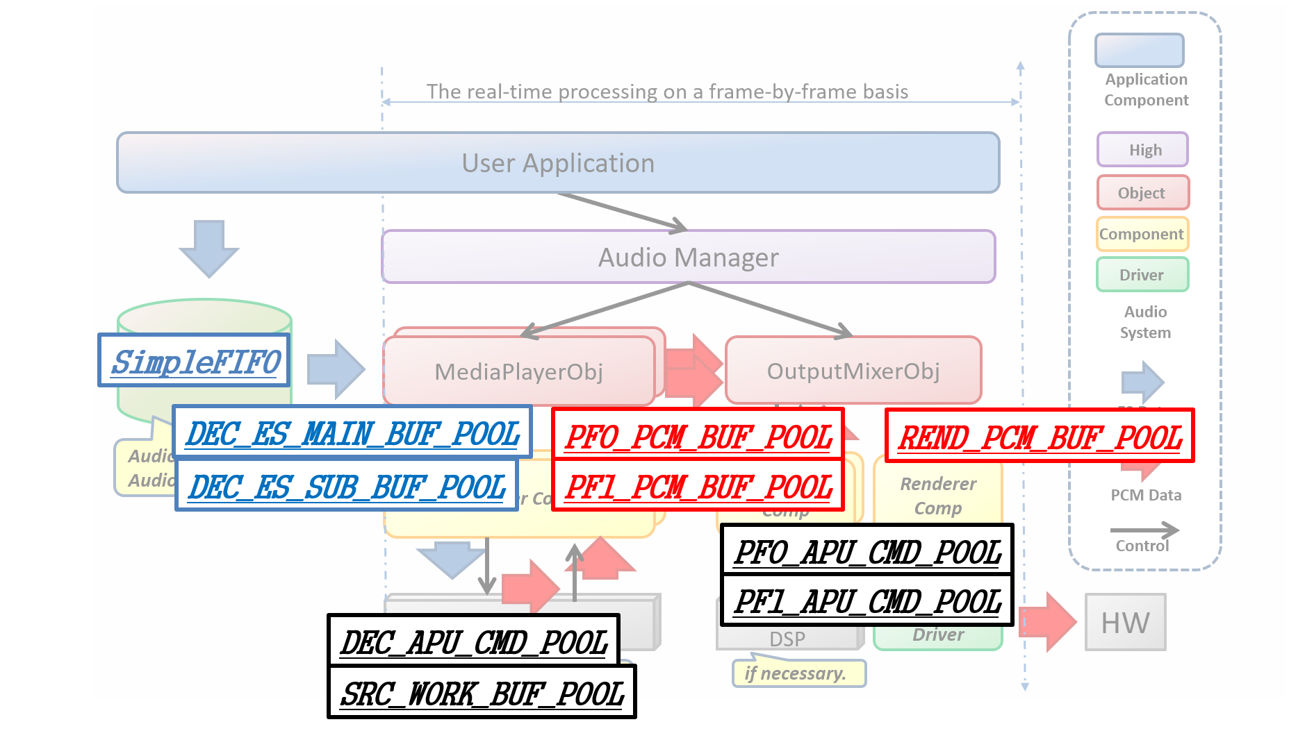 Spresense Sdk 開発ガイド