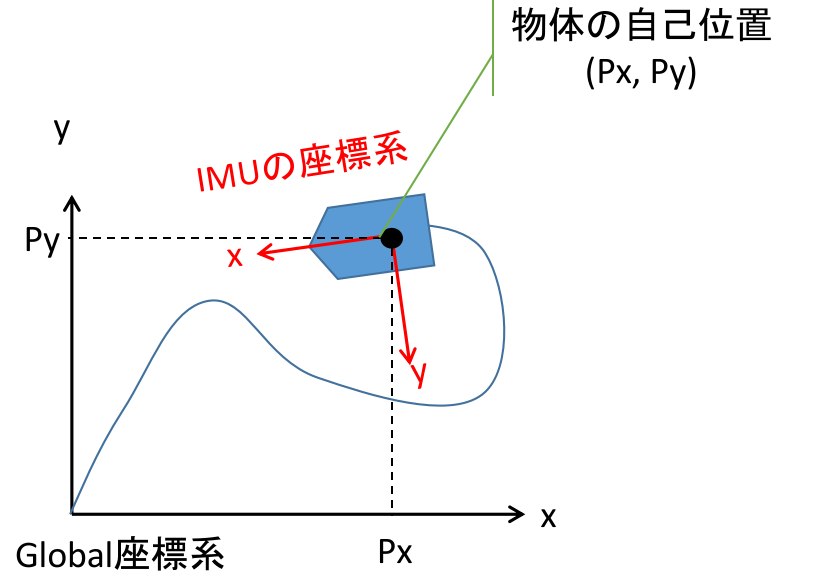 pospredict overview