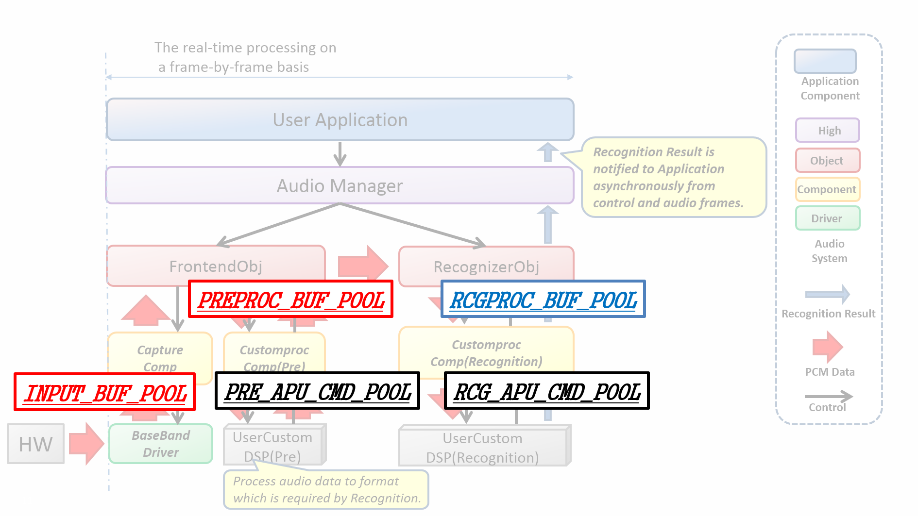 Spresense Sdk 開発ガイド