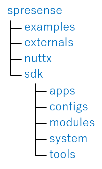 Spresense Sdk 开发指南