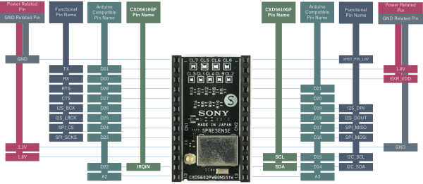 製品仕様 | ソニーの開発者ポータル