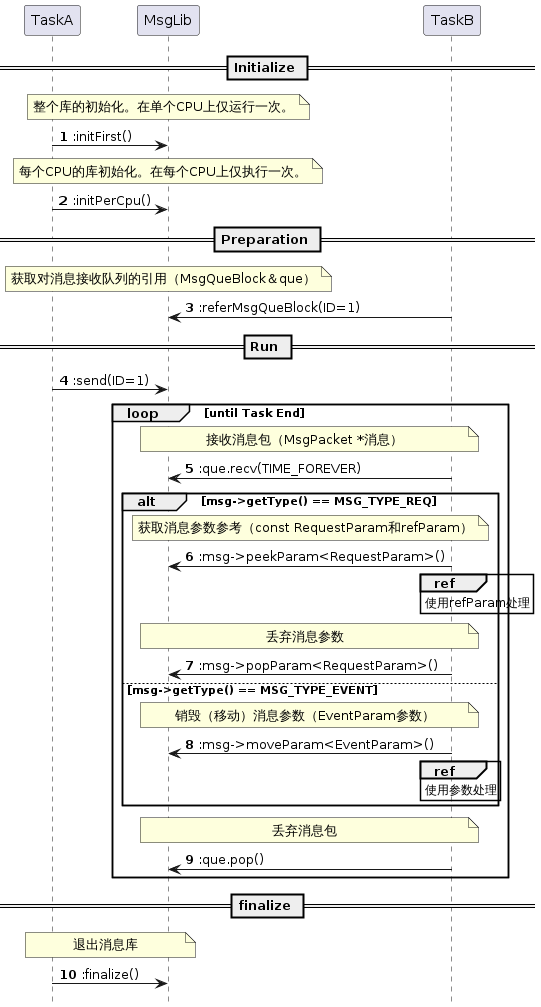 Diagram