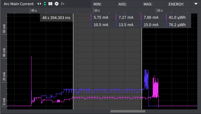 lowpower gnss 32mhz vs 156mhz noext