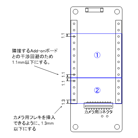 HW add on design guide ja
