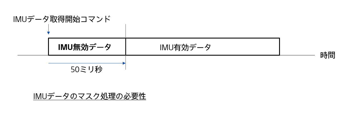 HW imu disable data ja