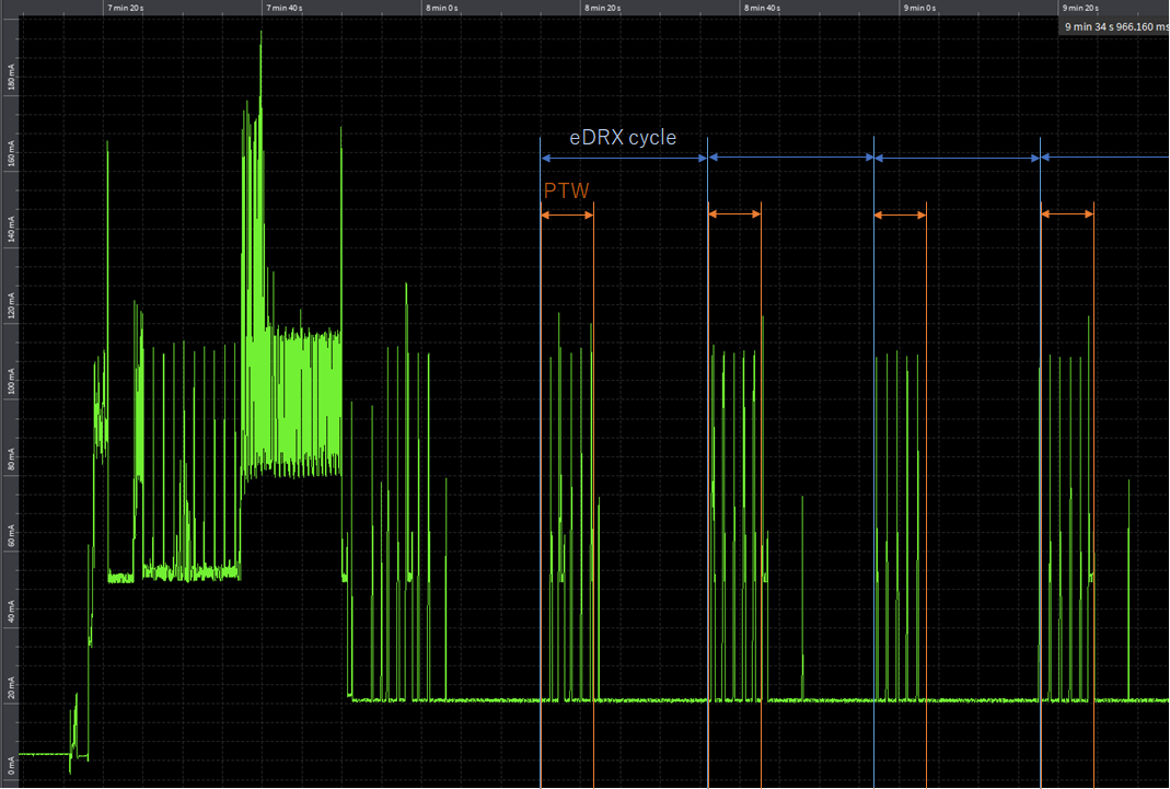 lte sdk develop edrx power