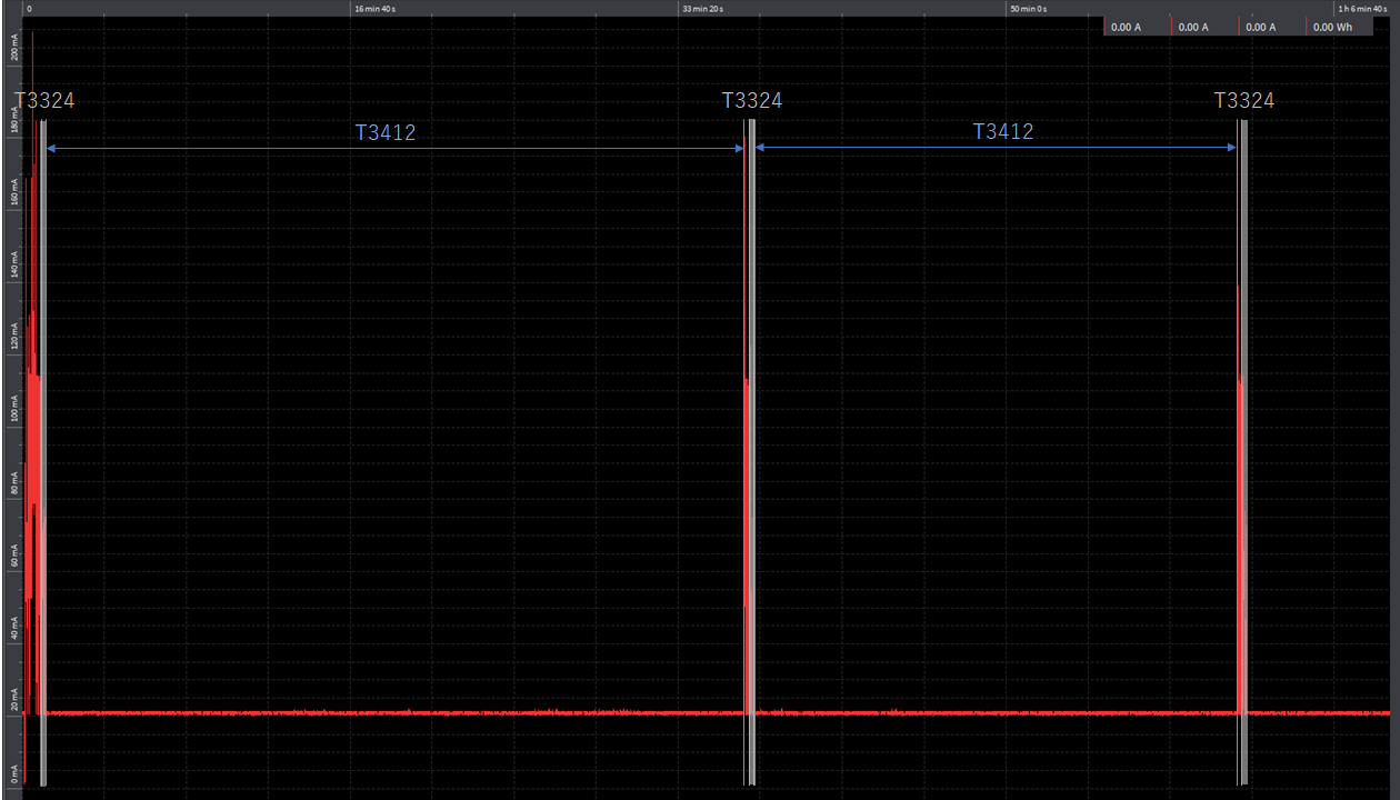 lte sdk develop psm power