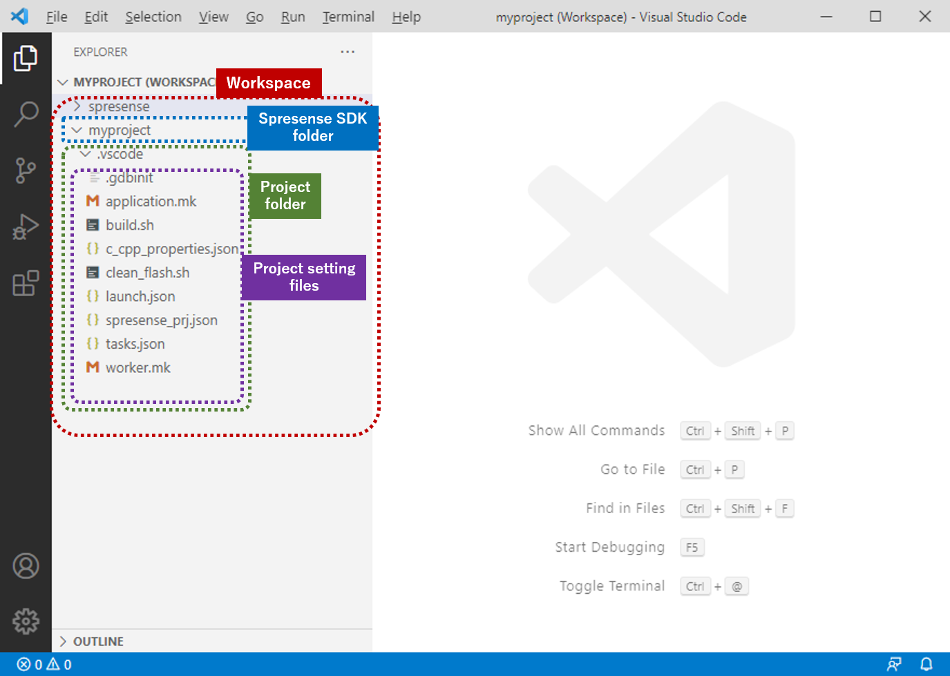 vscode workspace complete en