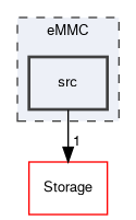 eMMC/src