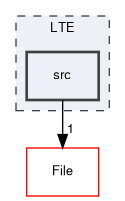 LTE/src