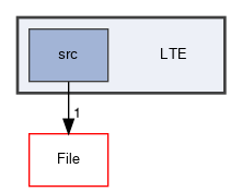 LTE