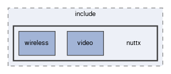 spresense/nuttx/include/nuttx