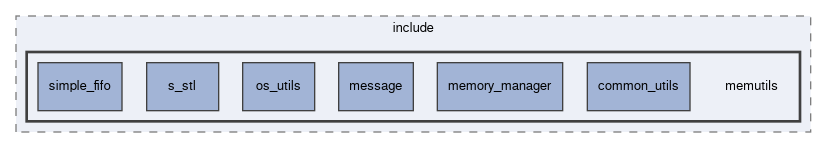 spresense/sdk/modules/include/memutils