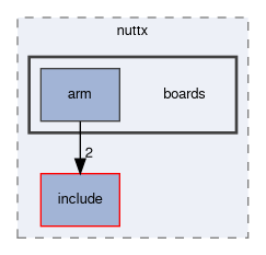 spresense/nuttx/boards