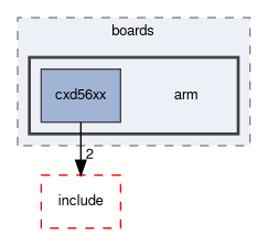 spresense/nuttx/boards/arm