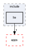 spresense/sdk/modules/include/lte