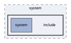 spresense/sdk/system/include