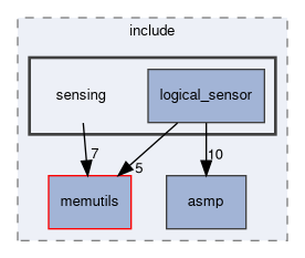 spresense/sdk/modules/include/sensing